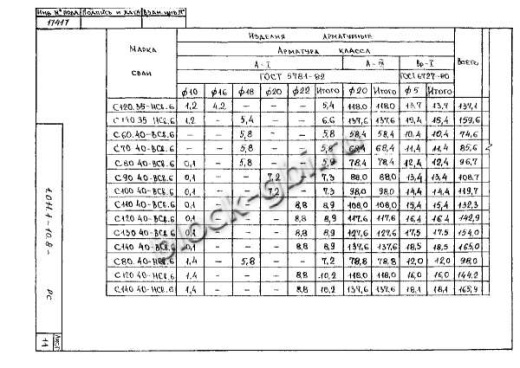 Свая С 60.40-ВСв.6 Свая С 60.40-ВСв.6