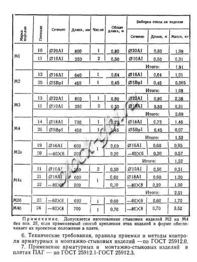 Плита ПАГ-18 АТ-5 Плита ПАГ-18 АТ-5