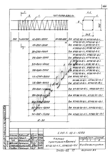 Свая С 150.40-12.1у Свая С 150.40-12.1у