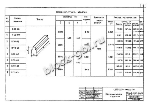 Прогон П40-60 А-IV