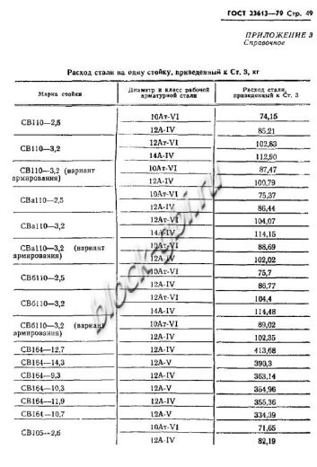 Стойка СВ 164-10.7 Стойка СВ 164-10.7