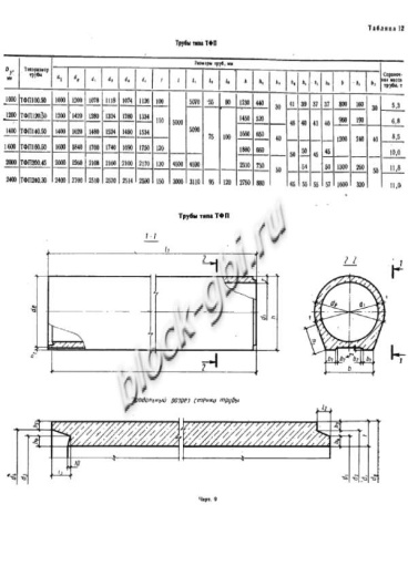 Труба ТФП 200.45-2 Труба ТФП 200.45-2