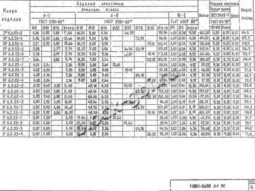 Ригель 1Р 6.2.53-2