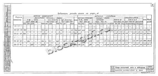 Стойка СВ 5.1-11.5 Стойка СВ 5.1-11.5