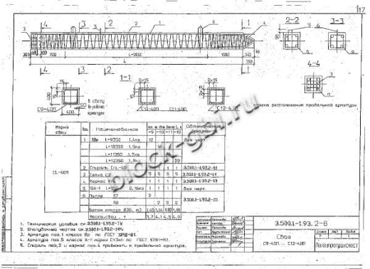 Свая С 11-40 П Свая С 11-40 П