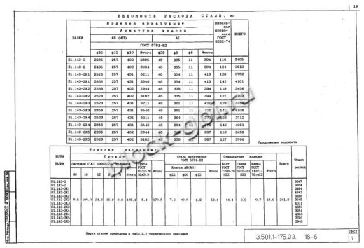 Балка мостовая Б 1.143-3К5 Балка мостовая Б 1.143-3К5
