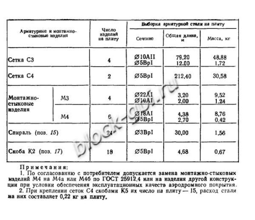 Плита ПАГ-18 АТ-5 Плита ПАГ-18 АТ-5