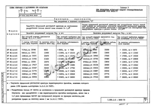 Прогон ПР 60-4.4-5 Прогон ПР 60-4.4-5