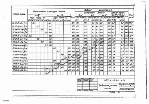 Плита ПК 68.15-10