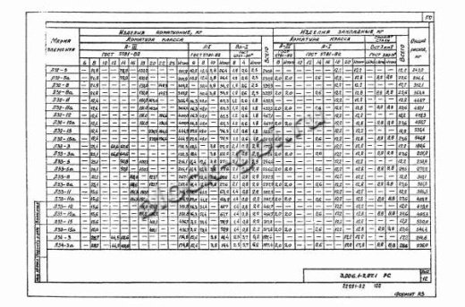 Лоток Л 32-15 Лоток Л 32-15