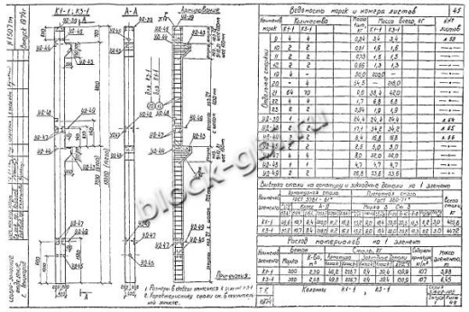 Колонна К3-1