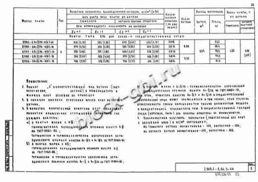 Плита 2ПВ 6-6