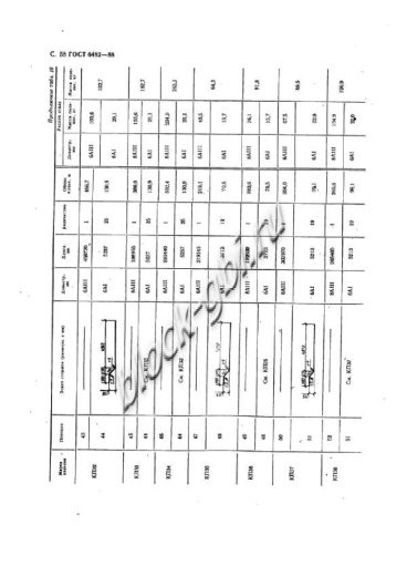 Труба ТБП 160.50-1 Труба ТБП 160.50-1