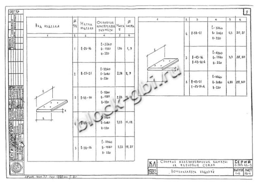 Плита перекрытия камеры футерованная П 43-21-фут Плита перекрытия камеры футерованная П 43-21-фут