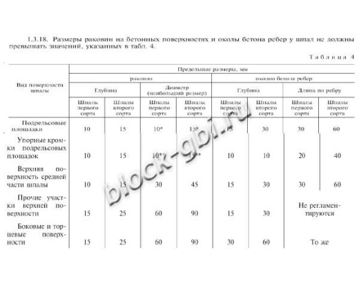 Шпала Ш 3 Шпала Ш 3