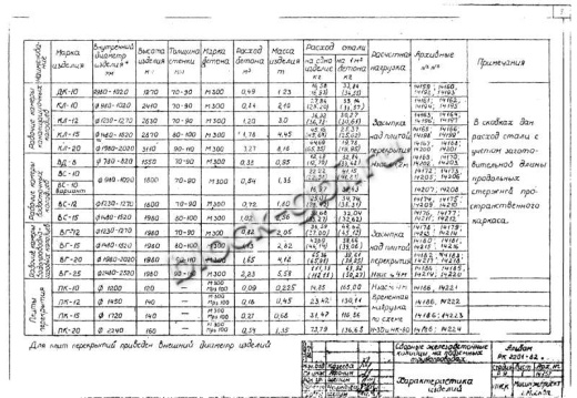 Крышка колодца футерованная ПК-10-фут