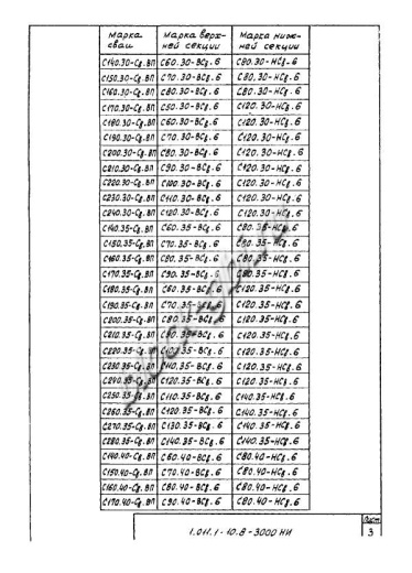 Свая С 280.35-Св.ВП Свая С 280.35-Св.ВП