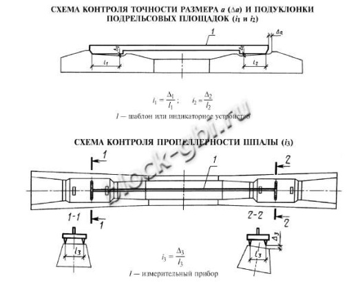 Шпала Ш 3 Шпала Ш 3