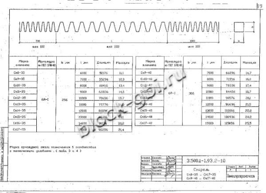 Свая С 11-40 П Свая С 11-40 П