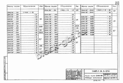 Плита-оболочка 2КЖС 18В-11 Плита-оболочка 2КЖС 18В-11