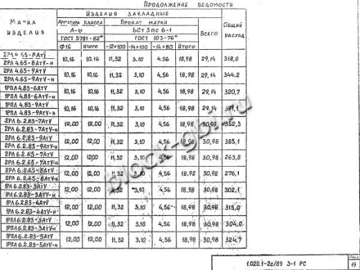Ригель 2РЛ 6.2.83-7 АтV-н
