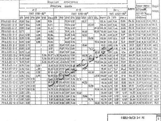 Ригель РП 6.2.23-2 С Ригель РП 6.2.23-2 С