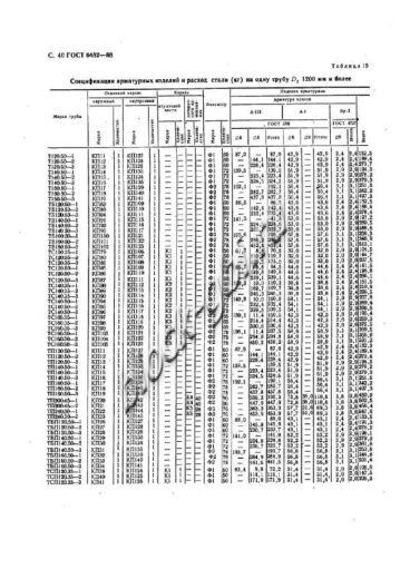 Труба Т 120.50-1 Труба Т 120.50-1
