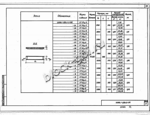Плита перекрытия коллекторов ПТ 42д-8