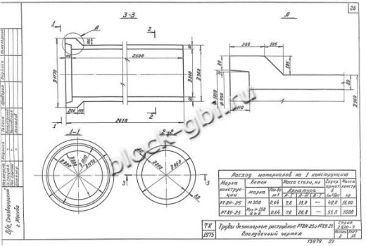 Труба РТ 8У-25 Труба РТ 8У-25