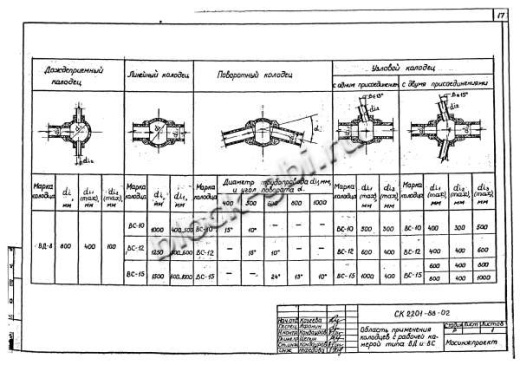 Колодец ВС-15 Колодец ВС-15