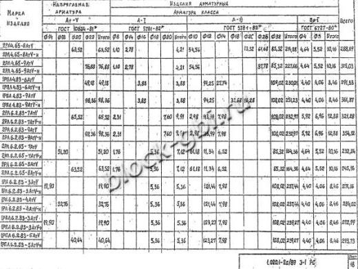 Ригель 2РЛ 6.2.83-7 АтV-н