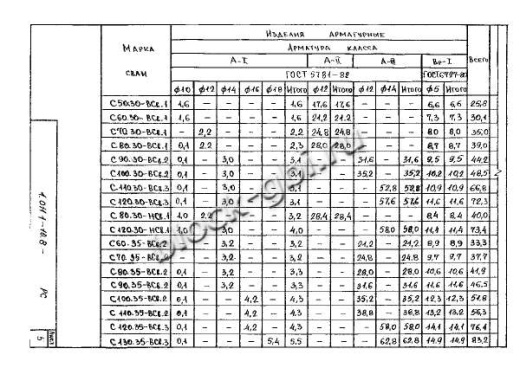 Свая С 140.30-Св Свая С 140.30-Св