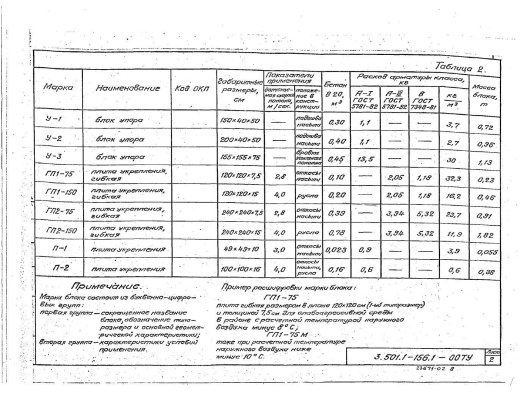 Плита укрепления ПУ 0.5-0.5 м Плита укрепления ПУ 0.5-0.5 м