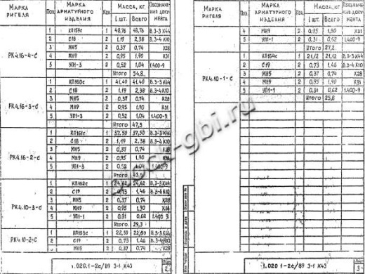 Ригель РК 4.10-2 С
