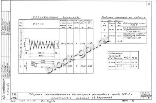 Труба РКТ-2у Труба РКТ-2у