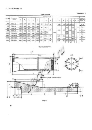 Труба ТБ 100.50-2 Труба ТБ 100.50-2