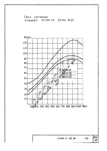 Свая С 280.35-С Свая С 280.35-С