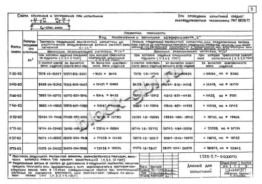 Прогон П40-60 А-IV
