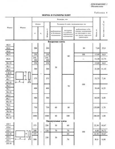 Плита тротуарная 6К.5 Плита тротуарная 6К.5