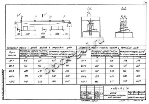 Прогон 4ПР-2