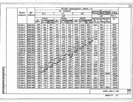 Стеновой коллекторный блок CБ 30д-12