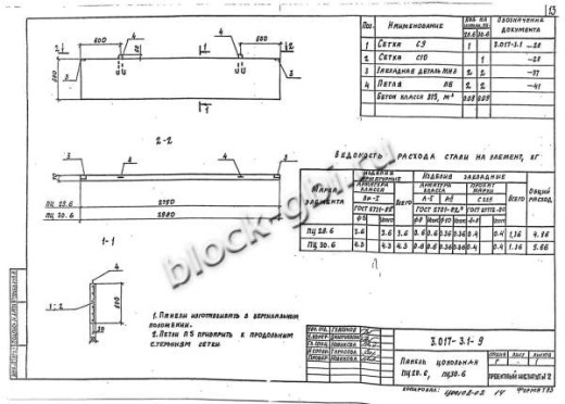 Панель цокольная ПЦ 28.6