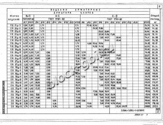 Стеновой коллекторный блок CБ 30д-12