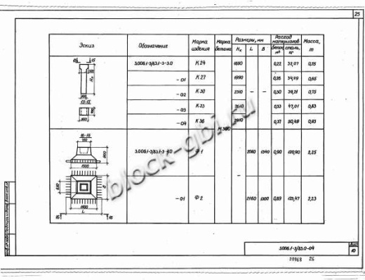 Фундаментный блок коллекторов Ф-2