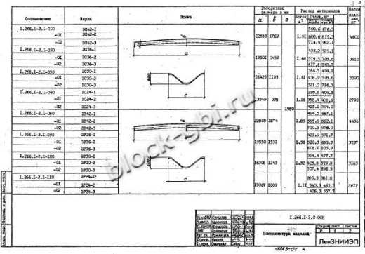 Элемент свода ЭР 30-3 Элемент свода ЭР 30-3