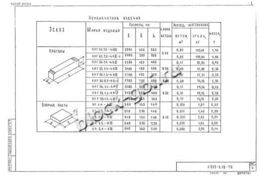 Прогон ПРГ 36.1.4-4 Прогон ПРГ 36.1.4-4