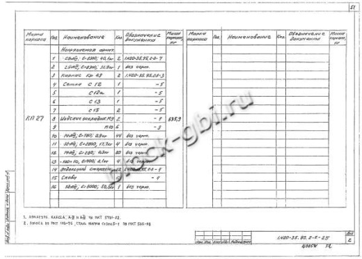Ригель Б43-2 Ригель Б43-2