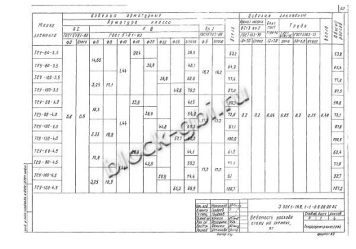 Фундамент ТСУ-120-4,5 Фундамент ТСУ-120-4,5