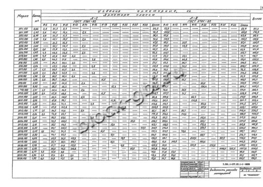 Звено ЗП 8.200 Звено ЗП 8.200