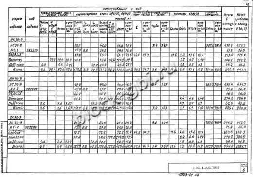 Свод СПЗТ 30-3 Свод СПЗТ 30-3
